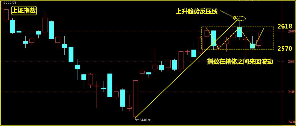 金融股护盘后会有新动作！