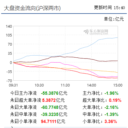 【中线短做实战直播即将开动】