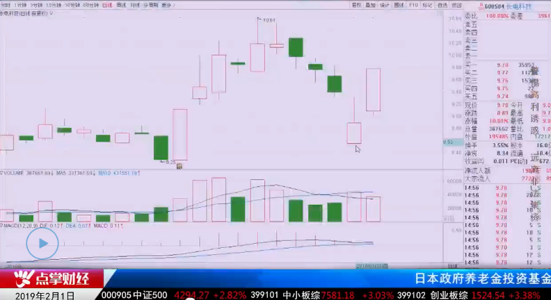 【观点】杨殿方：上证50出现“吊颈线”，节后怎么办？！