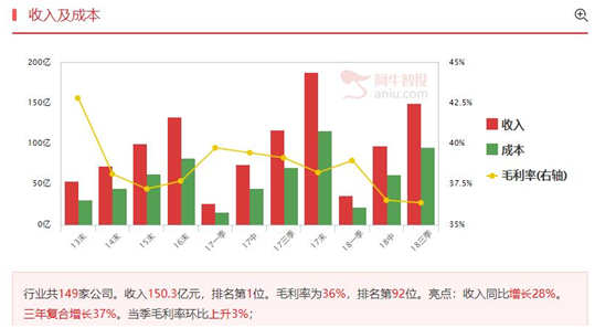 量缩是隐忧，轻仓参与优质科技股反弹！