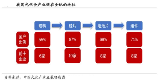 太阳能光伏股频频异动，主要投资思路分享