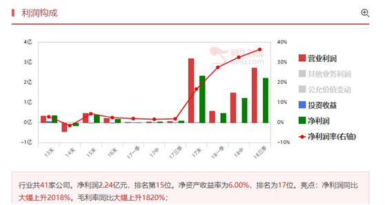 环保行业强势反弹，优质公司独立特行