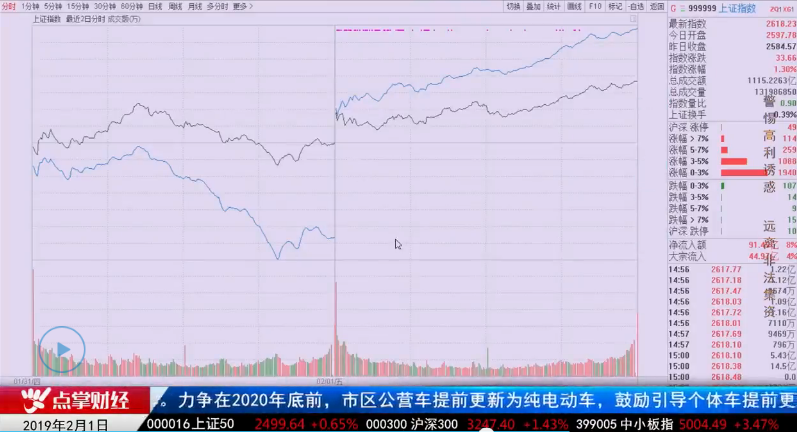 【观点】杨殿方：上证50出现“吊颈线”，节后怎么办？！