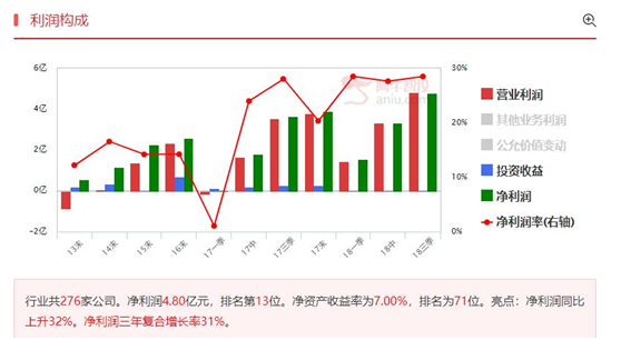 太阳能光伏股频频异动，主要投资思路分享