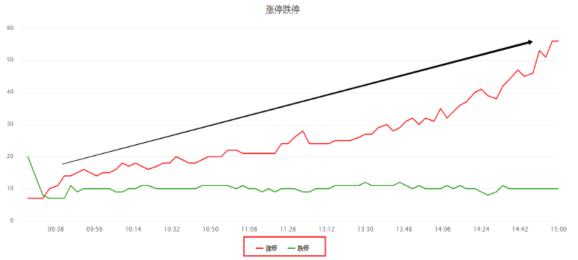 节后科技股红包行情你准备好了么？