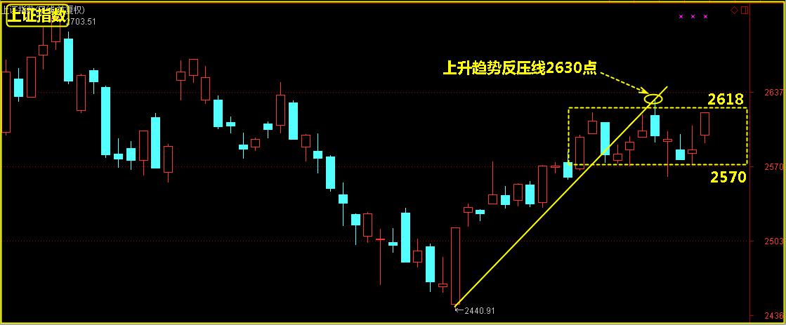 大盘收在这个点，年后有好戏！