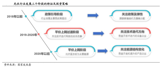 太阳能光伏股频频异动，主要投资思路分享