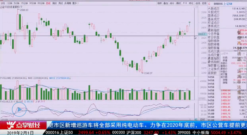 【观点】杨殿方：上证50出现“吊颈线”，节后怎么办？！