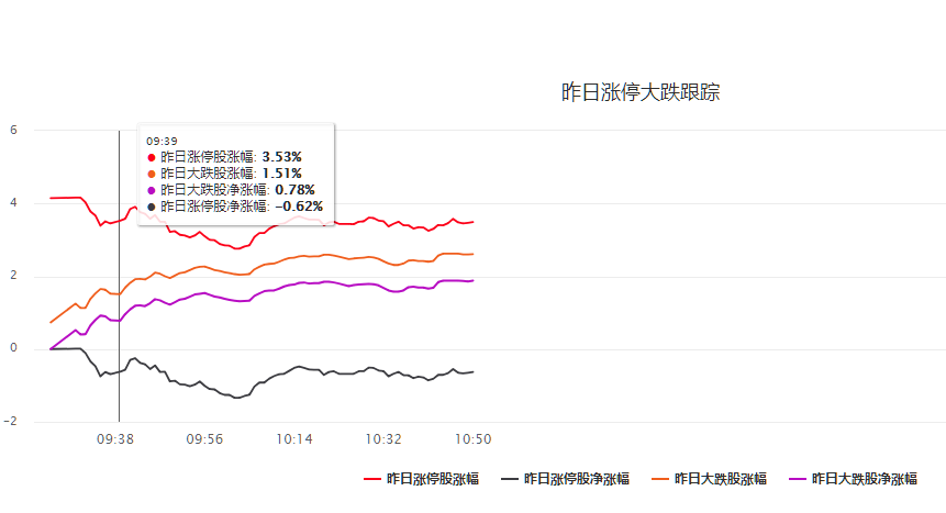 毛利哥：用点掌财经APP，看懂开盘定格局！