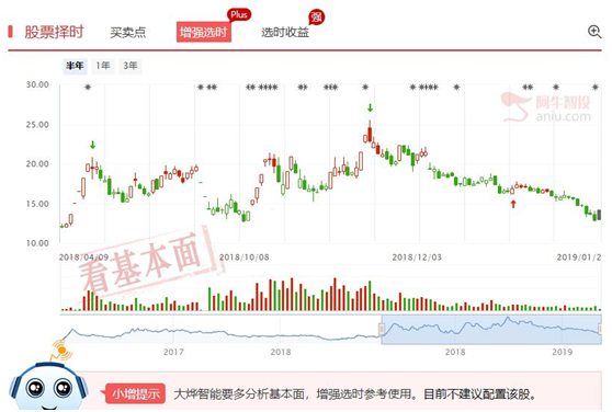 市场风格短期转向超跌，超跌反弹思路分享