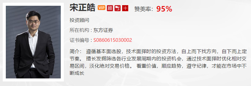 【观点】宋正皓：黄金的下次爆发酝酿着这些机会！！