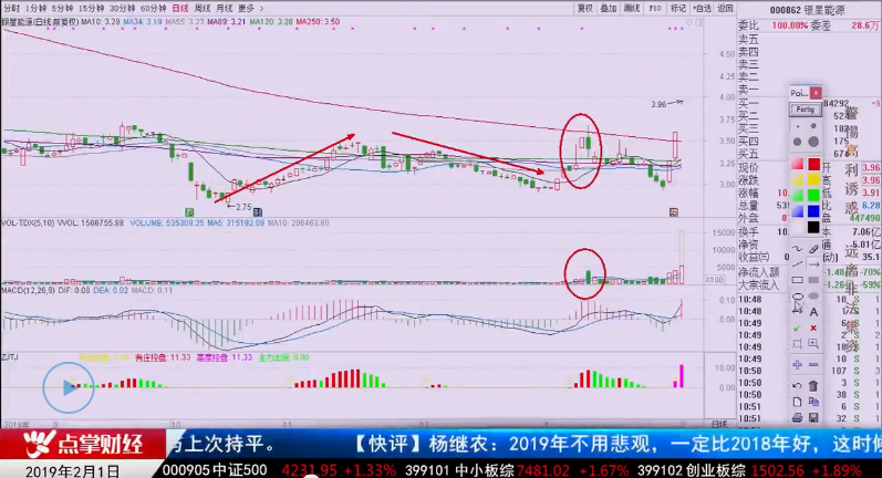 【观点】孙阳：主力发动进攻时的五大特点！