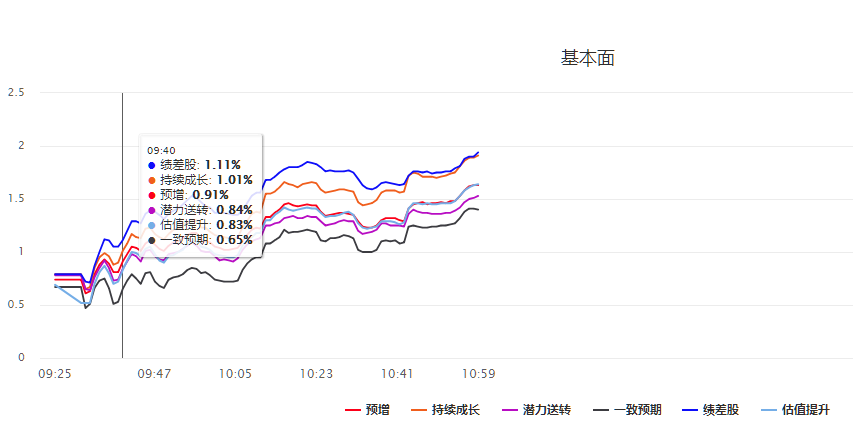 毛利哥：用点掌财经APP，看懂开盘定格局！