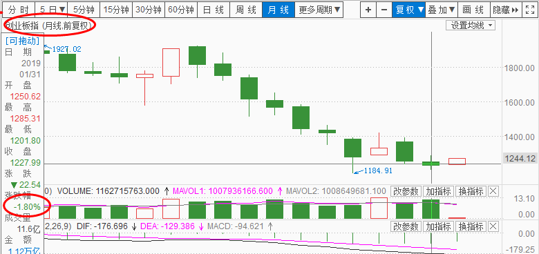 李国辉：节后布局优质超跌成长组合，迎接春季反弹