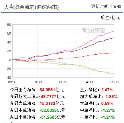 【中线短做实战直播即将开动】趋势正在扭转