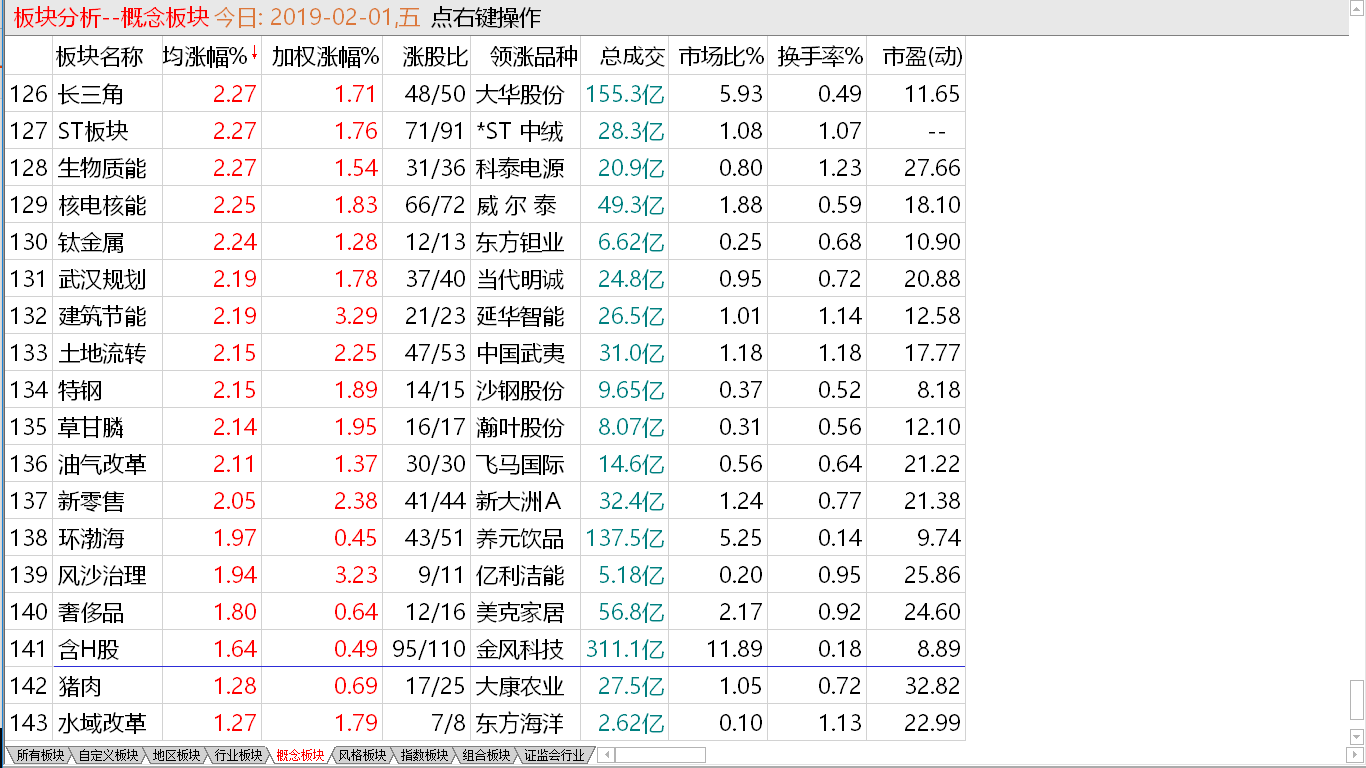 【中线短做实战直播即将开动】趋势正在扭转