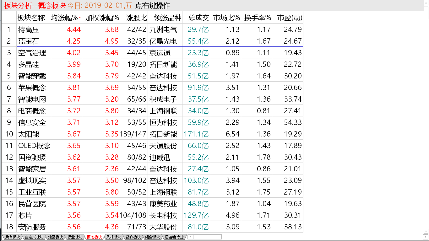 【中线短做实战直播即将开动】趋势正在扭转