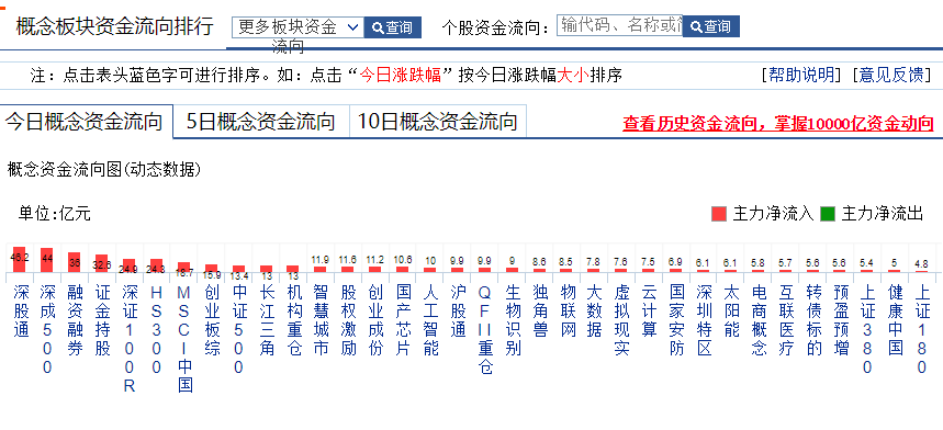 【中线短做实战直播即将开动】中股跃跃欲试