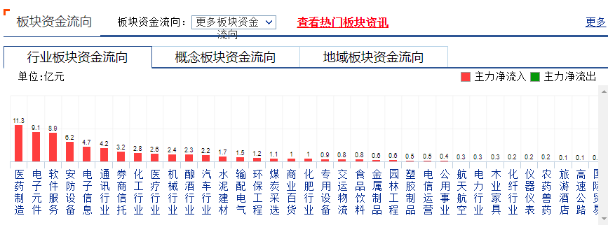 【中线短做实战直播即将开动】中股跃跃欲试