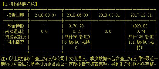 自上而下管不了，自下而上骗着来