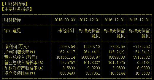 有看头有盼头，但是否站在了风口还需得到市场认可才行