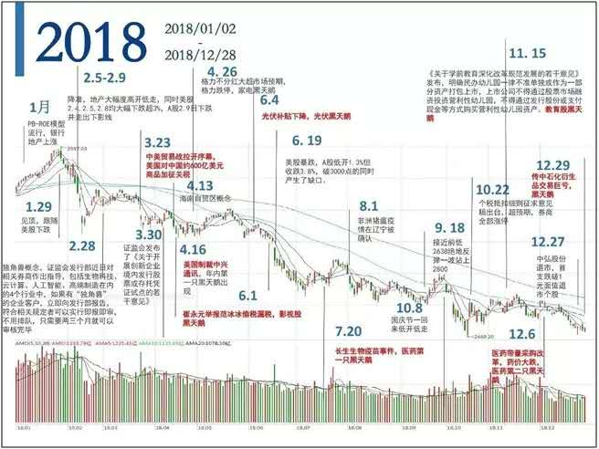 2019A股风云前传之“量力而为”