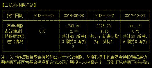 没想到给大名鼎鼎的余额宝、财付通提供技术支持的竟然是它