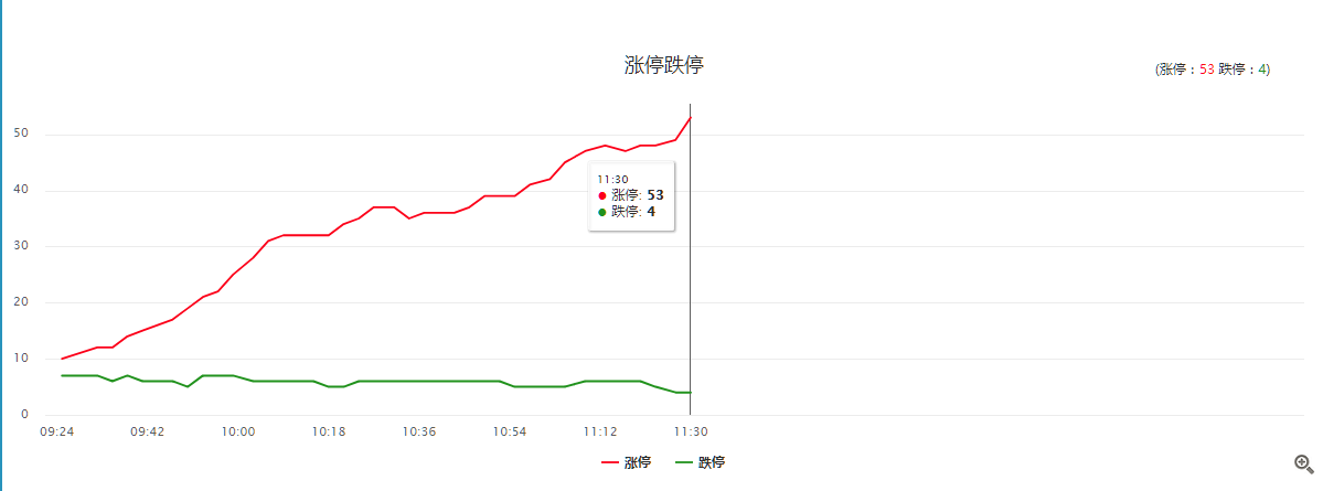 毛利哥：己亥年开门大吉，持股过节收红包！