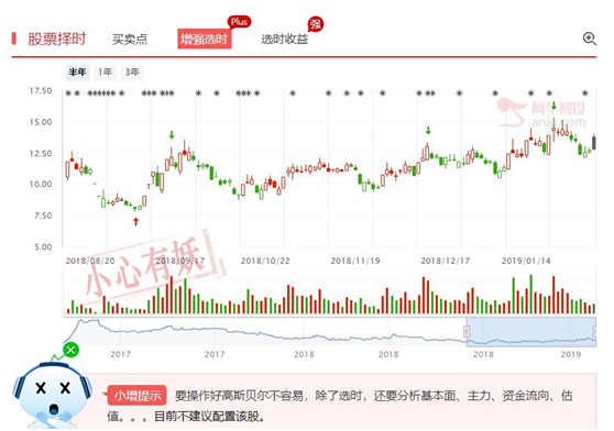 5G概念预期强烈，学会超前看