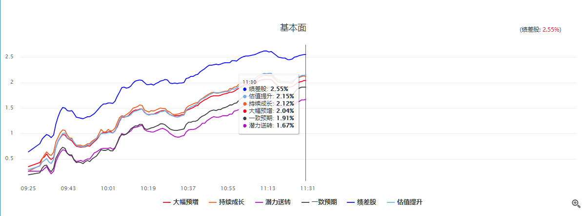 毛利哥：己亥年开门大吉，持股过节收红包！