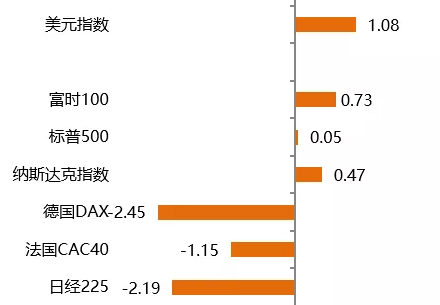 李国辉：猪年大吉，A股开门红，假期重要消息回顾