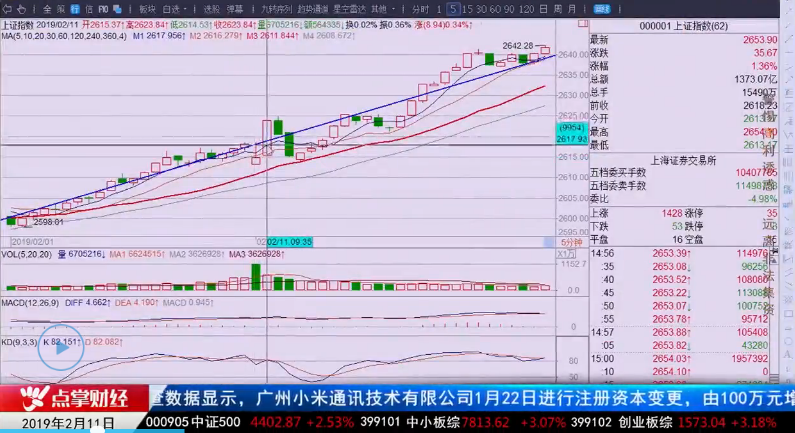 【观点】千鹤：战略性机会--雄安个股能变成你家里的“矿”！