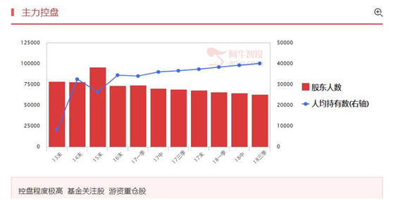 回调阴线适当接，优先关注低市值股