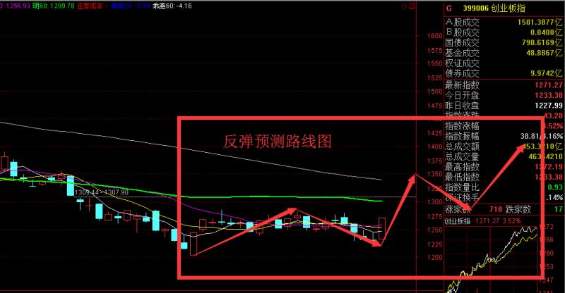 市场拉开了赚钱效应的序幕