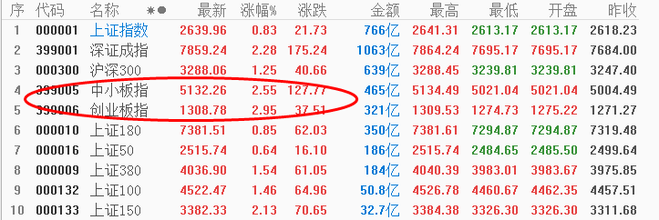 李国辉：猪年大吉，A股开门红，假期重要消息回顾