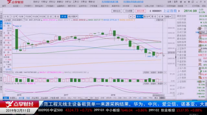 【观点】刘彬：猪年里股民有望成为大赢家