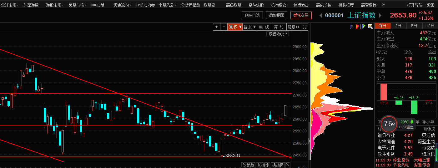 暗战后需要正面再战（俊哥深度夜评）