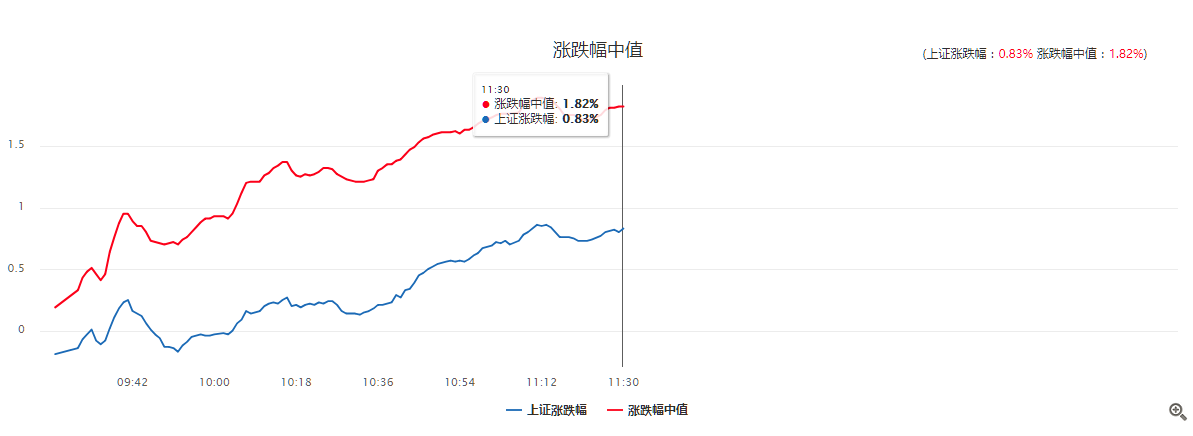 毛利哥：己亥年开门大吉，持股过节收红包！