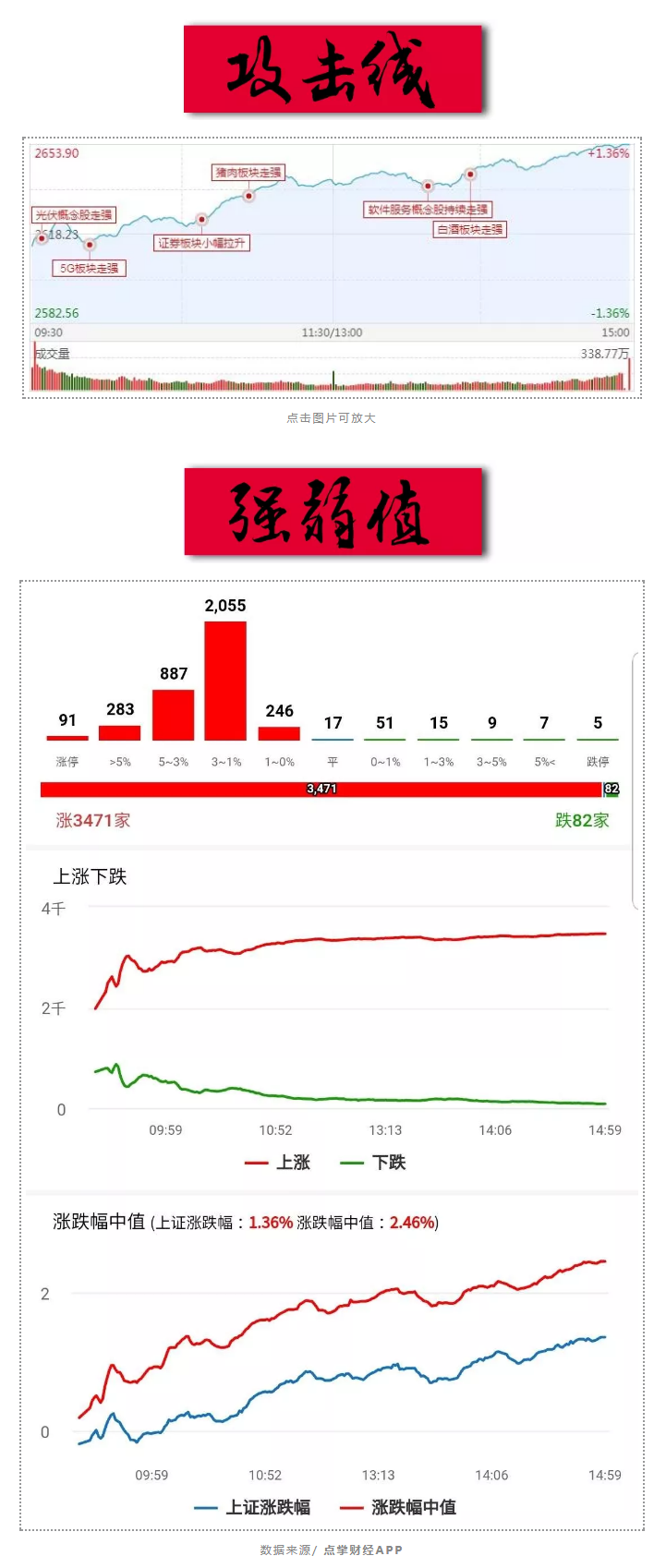 猪头！今天你真红！