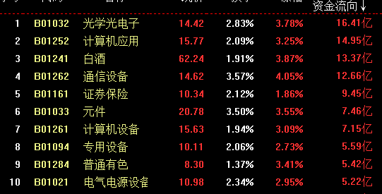 暗战后需要正面再战（俊哥深度夜评）