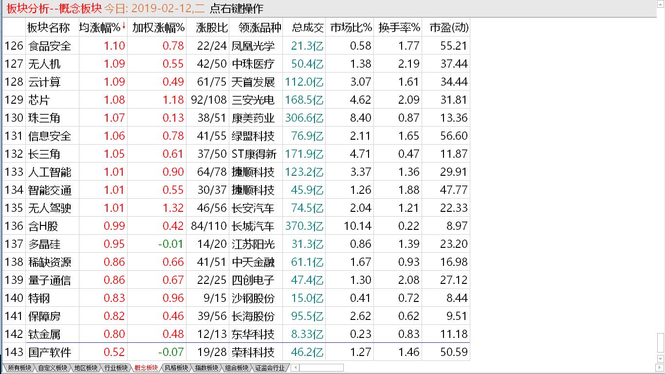 【把握赢机实战直播即将启动】 小盘双底成立