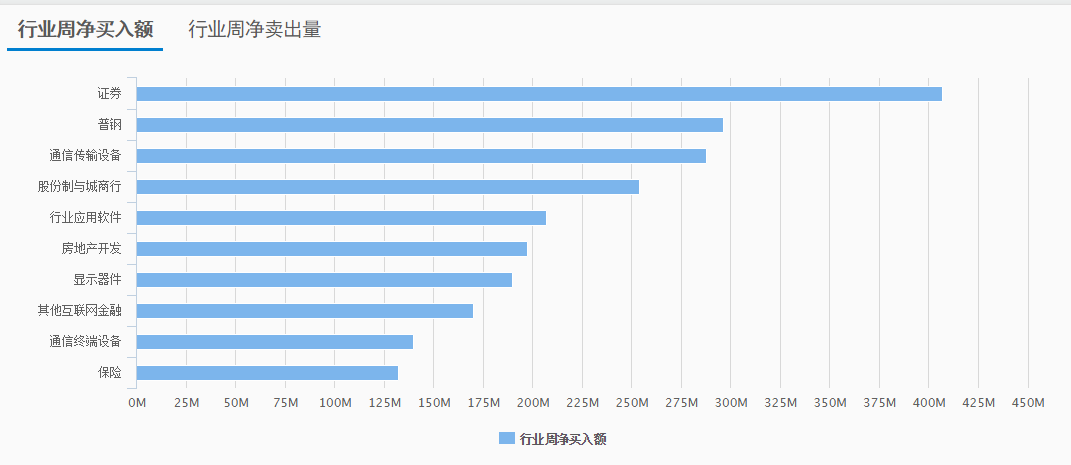 融资余额大幅增加，火爆行情可以持续多久？