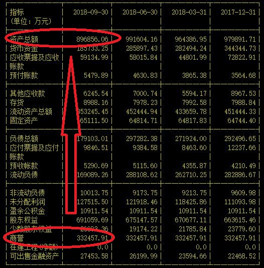 发展迅猛不断拓展产业链的导航龙头在A股也得坐过山车