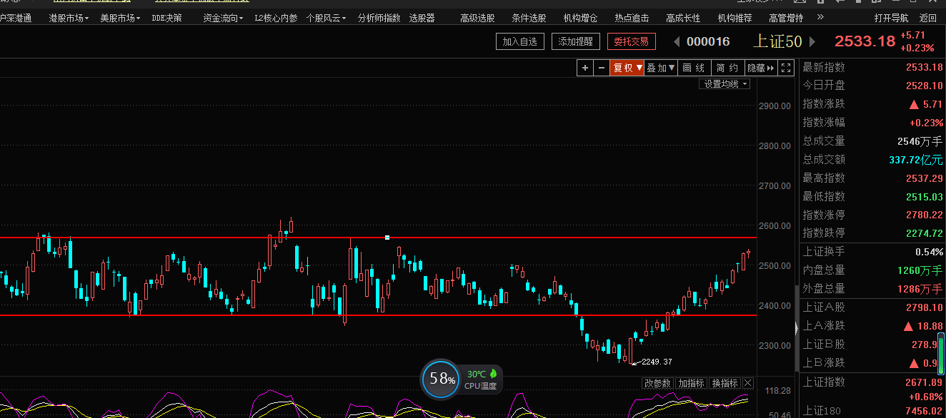 大象起“舞”，春风徐来（战略长文国人必看，附股）