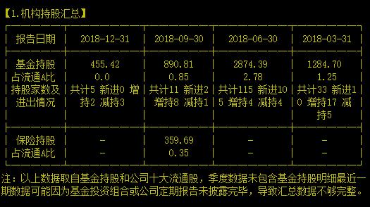 发展迅猛不断拓展产业链的导航龙头在A股也得坐过山车