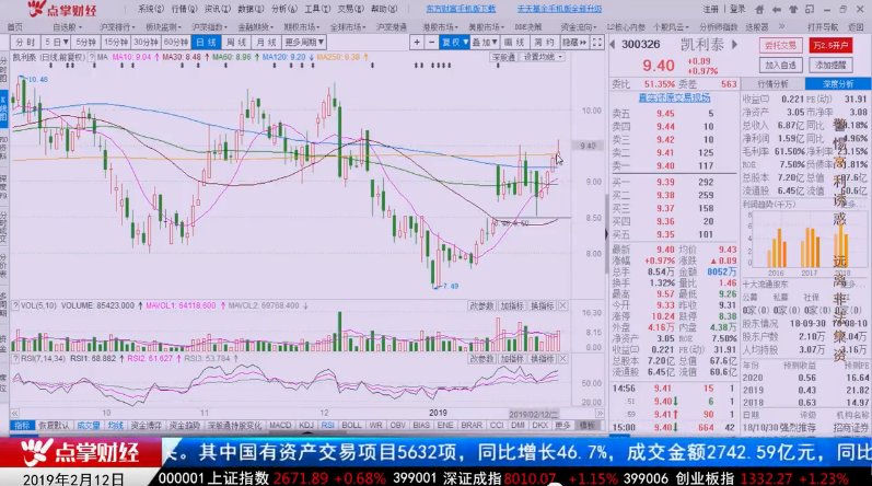 【观点】钱启敏：5G行情“过热”了，投资者不能只看到增量资金的进入