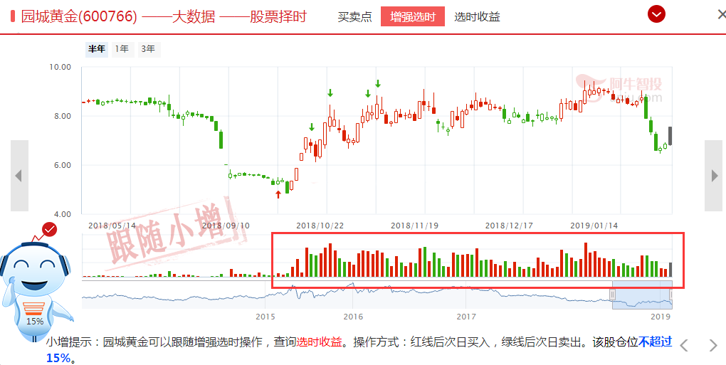 医疗科技成为市场新风口，黄金上涨暗含重要信息