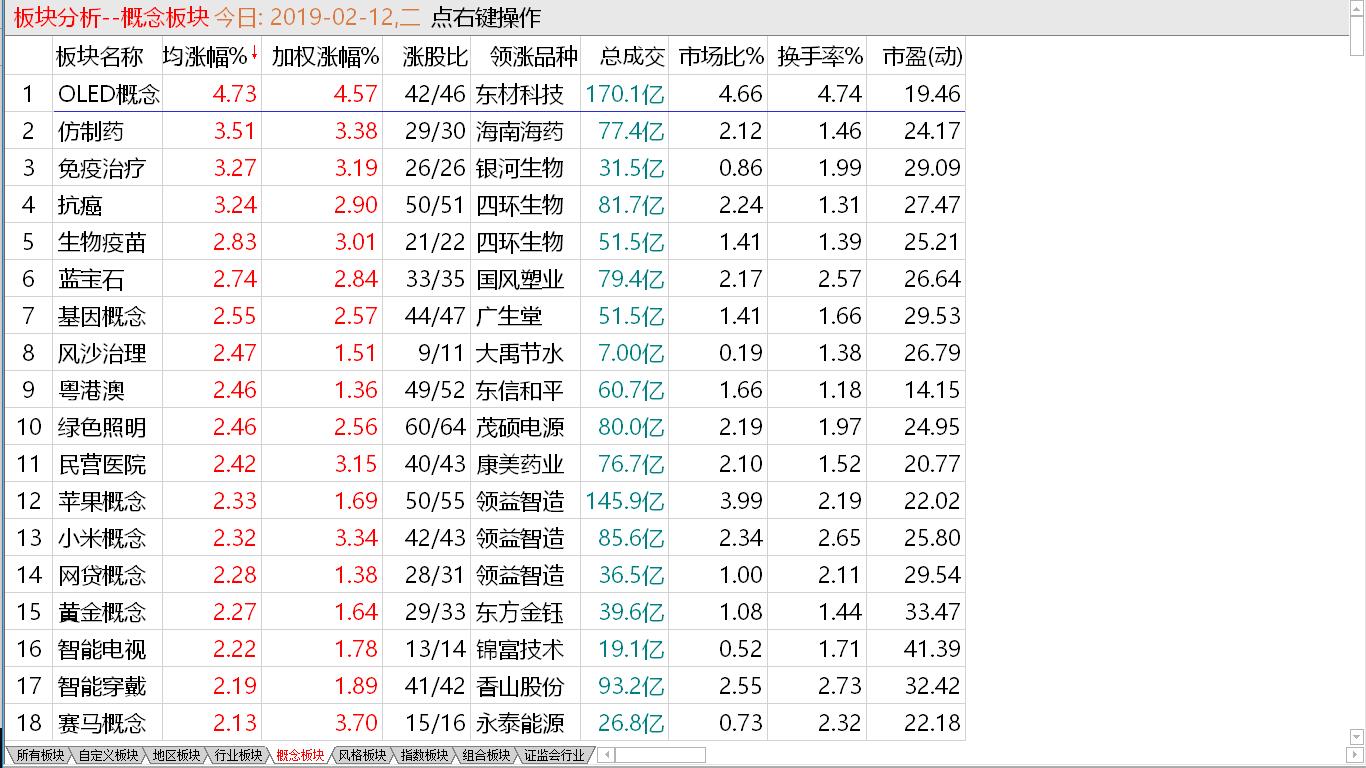 【把握赢机实战直播即将启动】 小盘双底成立