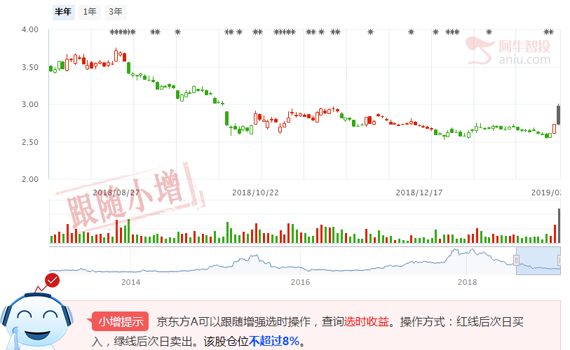 股市为何连续大涨？哪些股票有望补涨