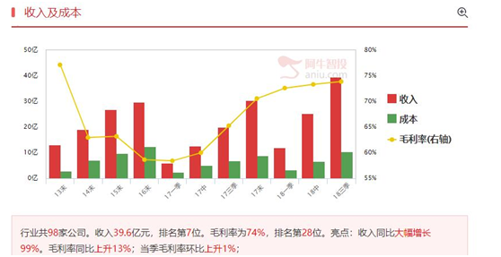 抗癌板块迎利好，但底部构筑不会一蹴而就